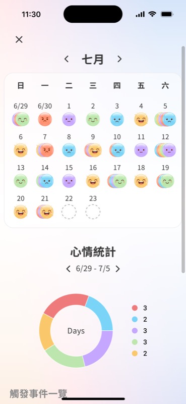 HearU 心情統計